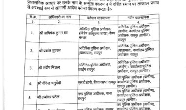 छत्तीसगढ़: पुलिस महकमे में बड़ा फेरबदल, 6 अधिकारियों का तबादला; गृह विभाग ने जारी किया आदेश