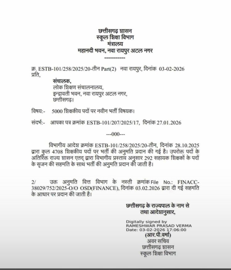 छत्तीसगढ़ में शिक्षा विभाग का बड़ा फैसला: 5000 शिक्षकों की भर्ती को मिली हरी झंडी