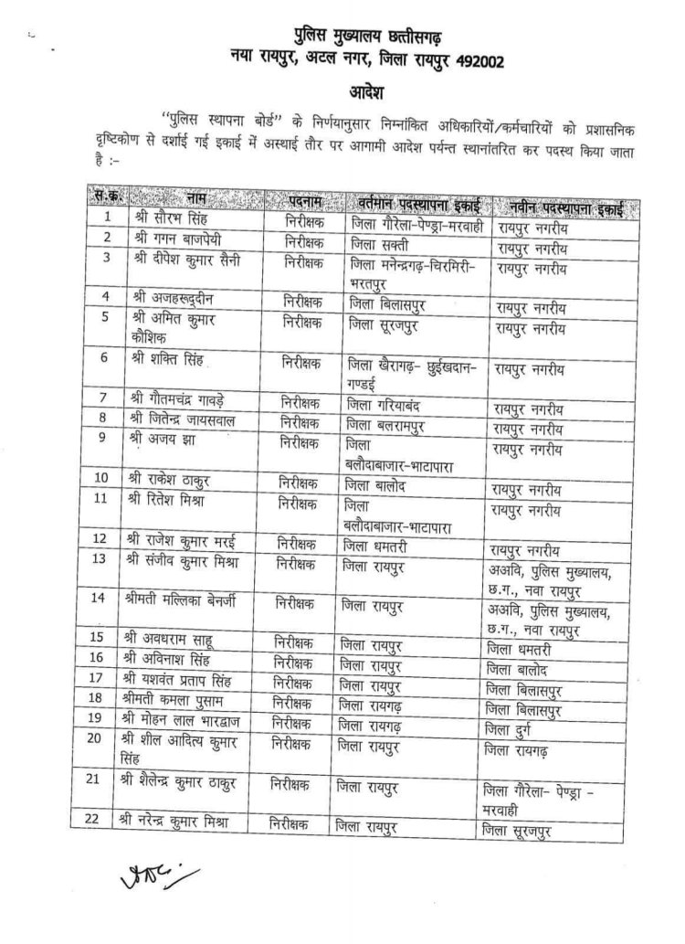 छत्तीसगढ़ पुलिस महकमे में बड़ी प्रशासनिक सर्जरी: 30 पुलिसकर्मियों का तबादला